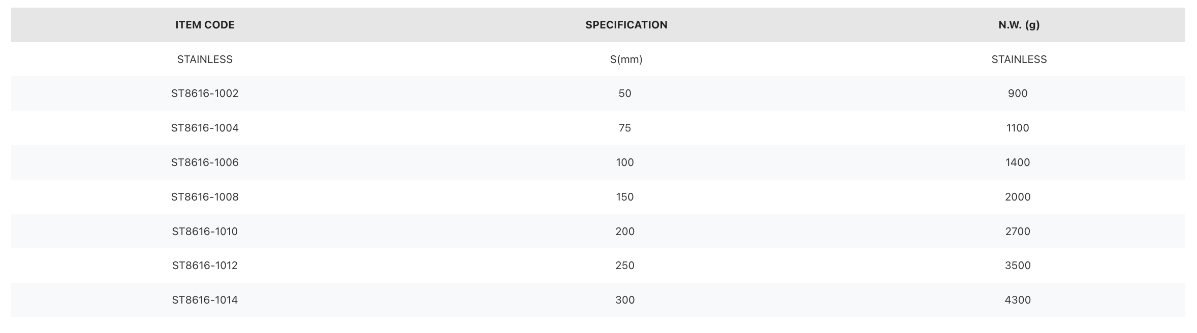 C  Clamps ST8616