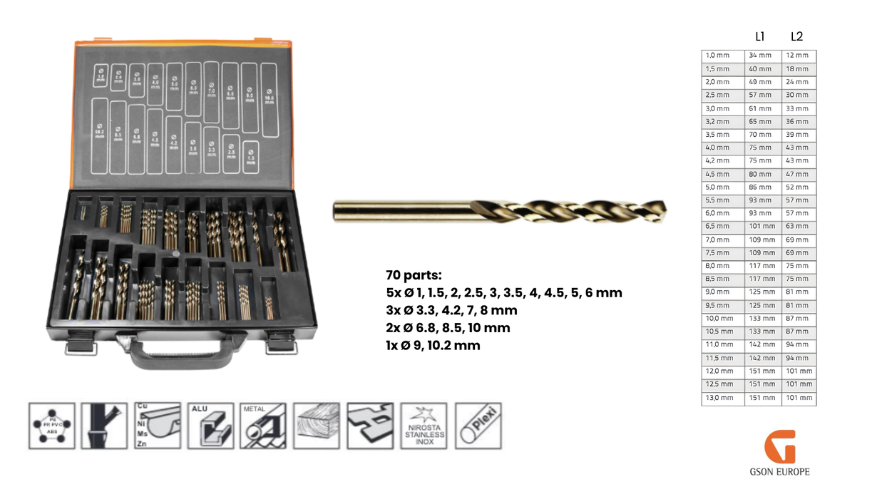 Poranterä HSS-Co5% / DIN 338  / split point