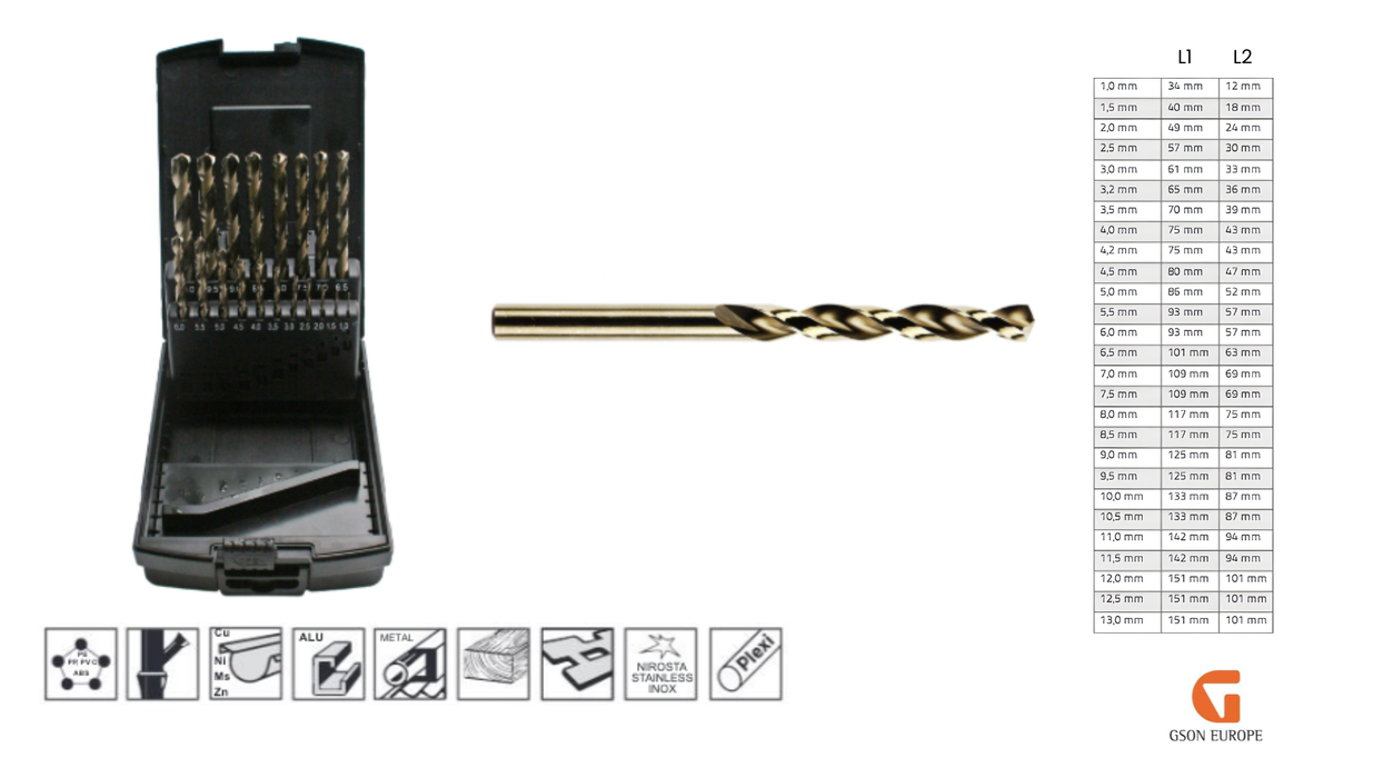 Poranterä HSS-Co5% / DIN 338  / split point