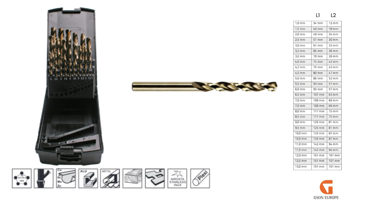 Poranterä HSS-Co5% / DIN 338  / split point