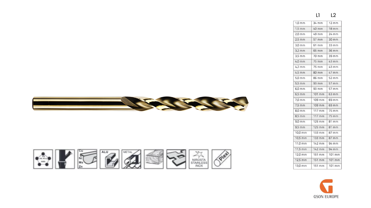 Poranterä HSS-Co5% / DIN 338  / split point