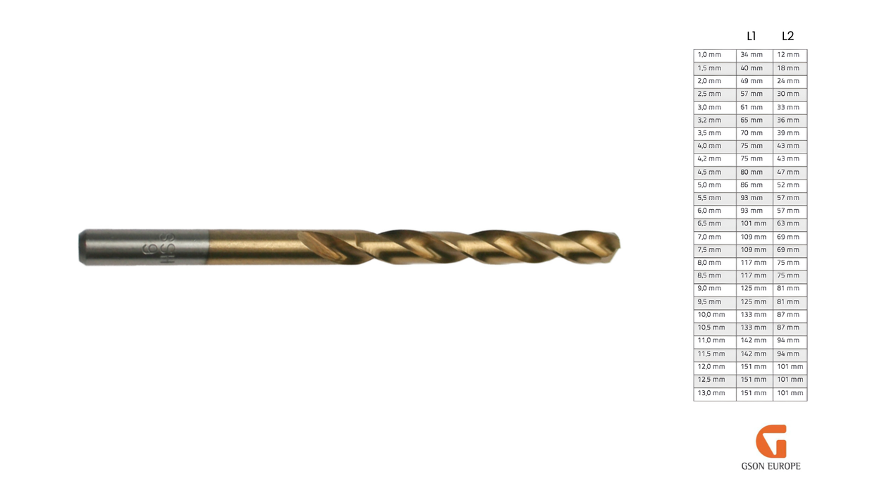 Poranterä HSS-G + TIN / DIN 338  / split point