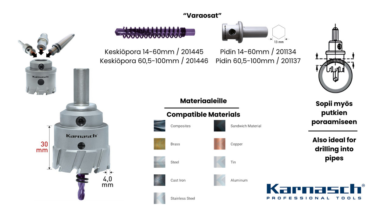 Vaihtorunkoiset kovametalli reikäsahat koot 14-100mm / syvyys 30mm